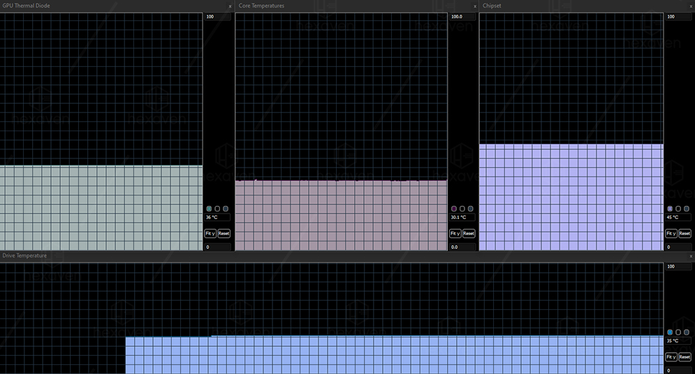 5 Tips Menjaga Suhu Komputer